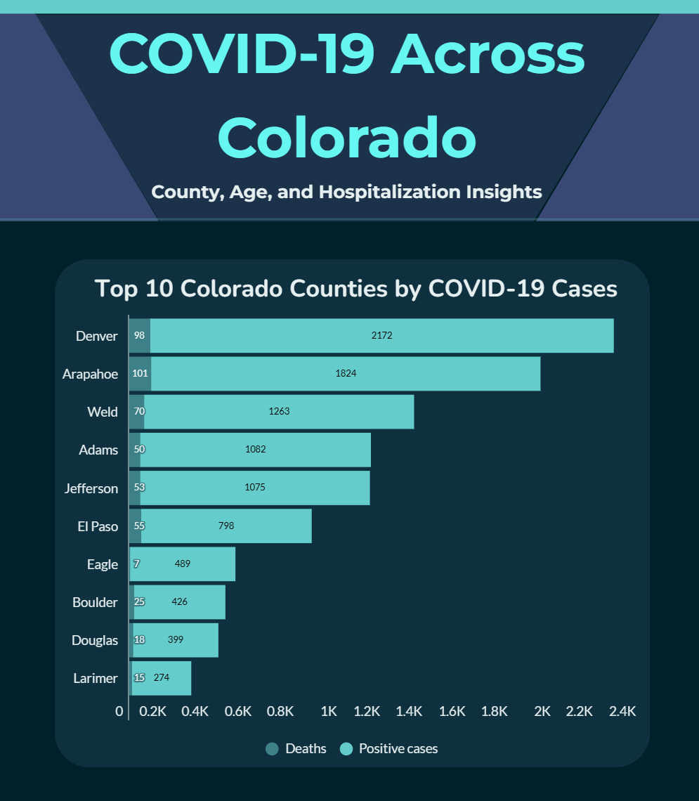 CO Covid‑19 Infographic preview